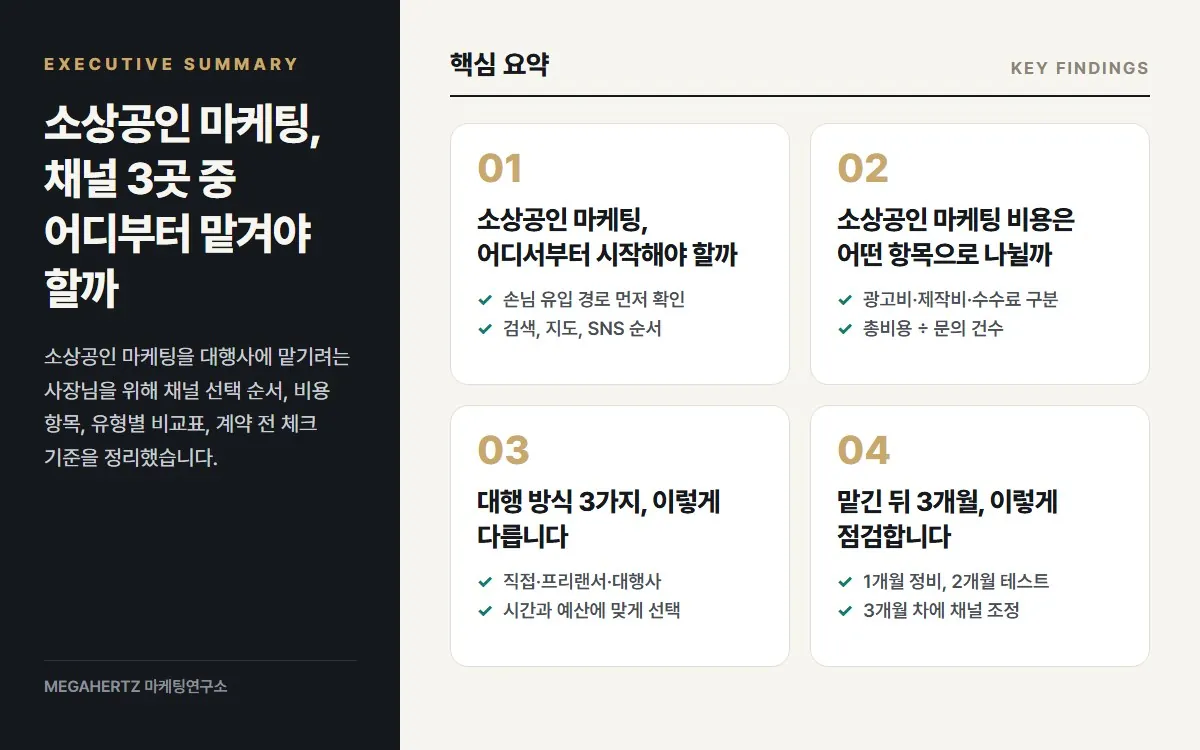 소상공인 마케팅, 채널 3곳 중 어디부터 맡겨야 할까 핵심 요약