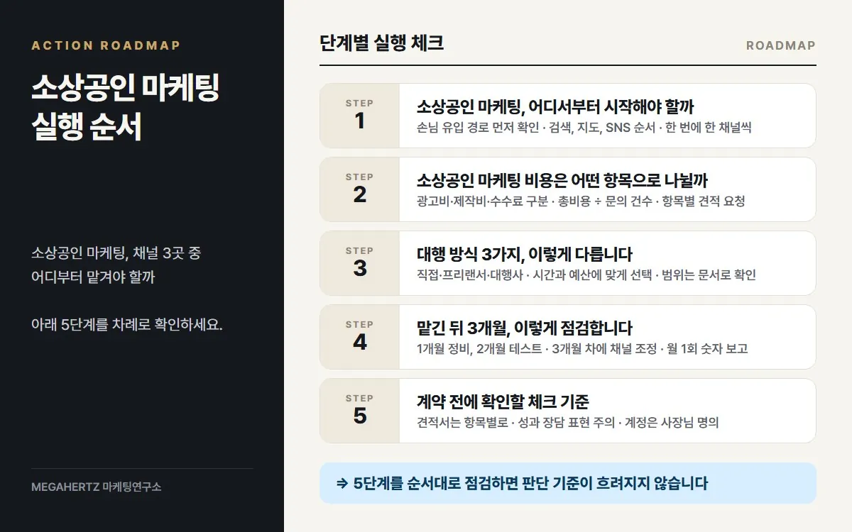 소상공인 마케팅 실행 순서 요약