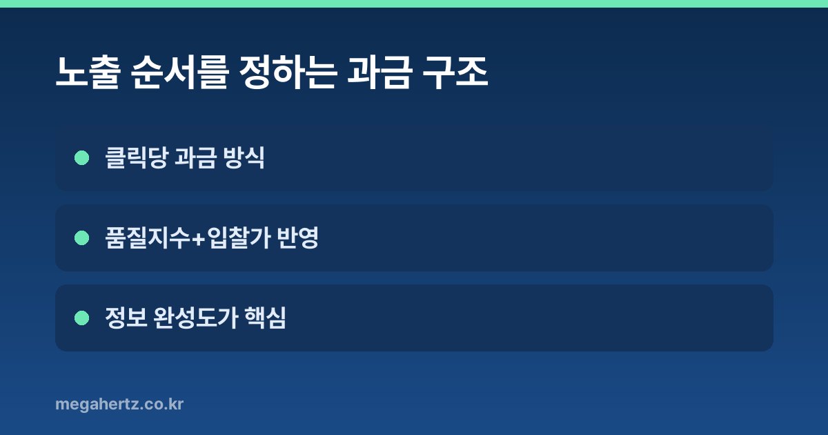 노출 순서를 정하는 과금 구조