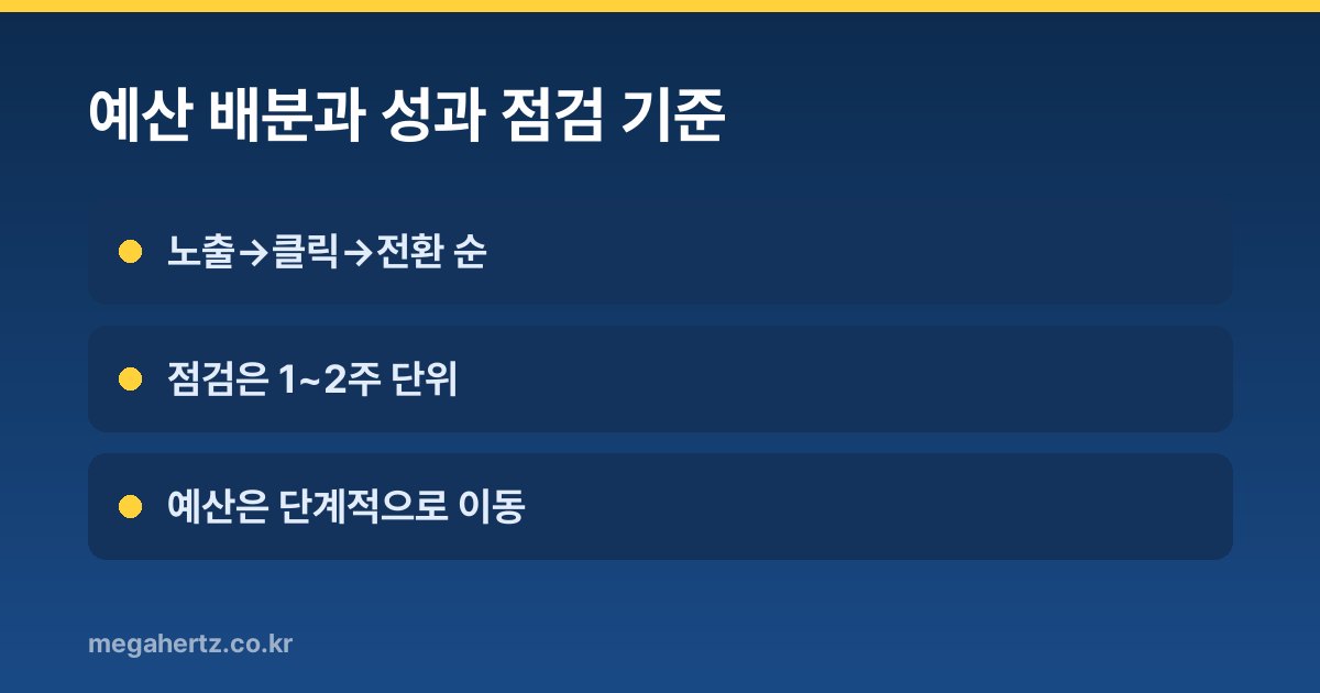 예산 배분과 성과 점검 기준