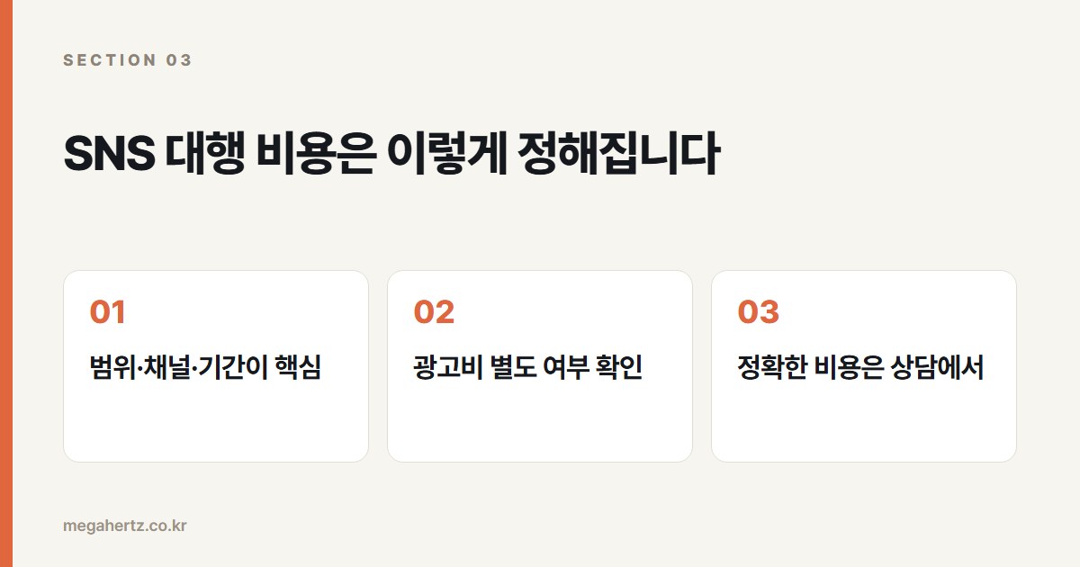 SNS 대행 비용은 이렇게 정해집니다