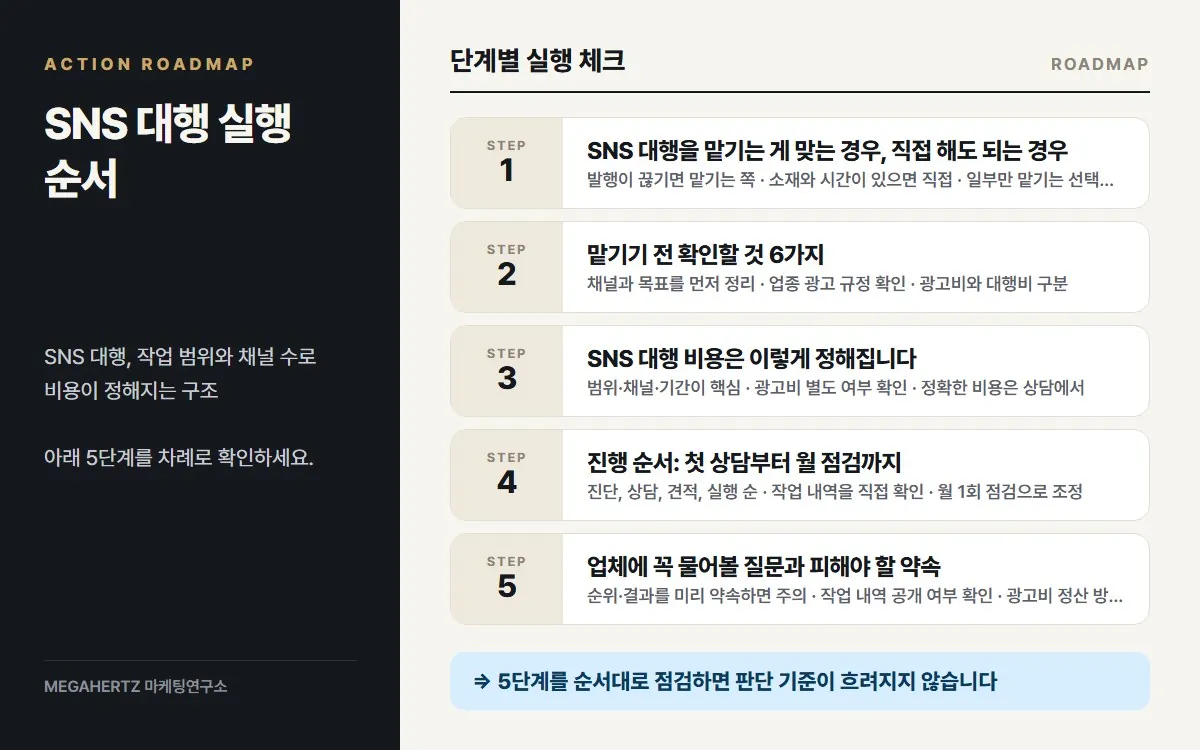 SNS 대행 실행 순서 요약