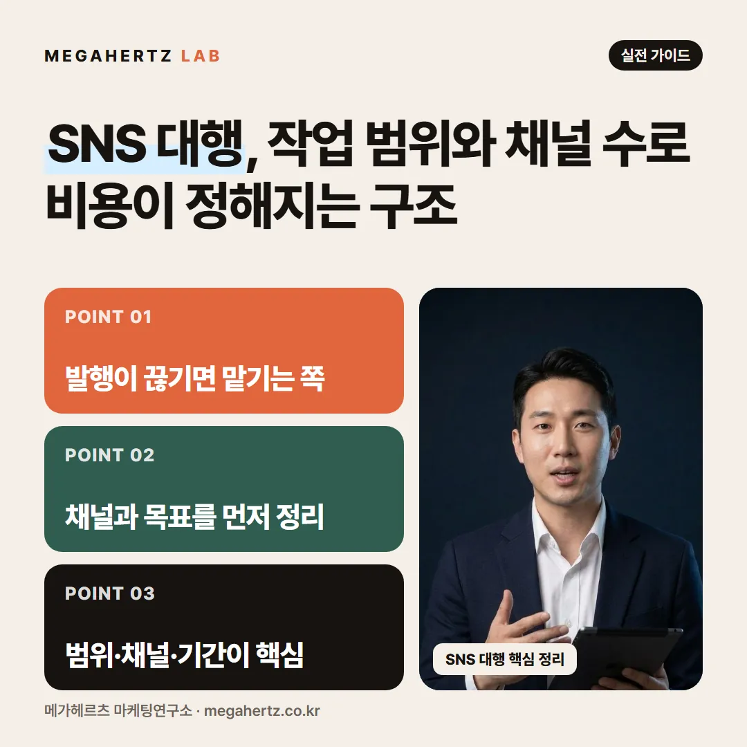 SNS 대행, 작업 범위와 채널 수로 비용이 정해지는 구조