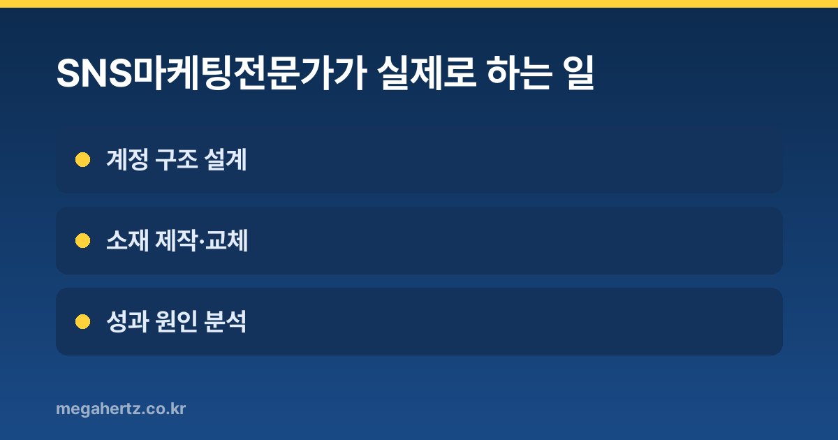 SNS마케팅전문가가 실제로 하는 일