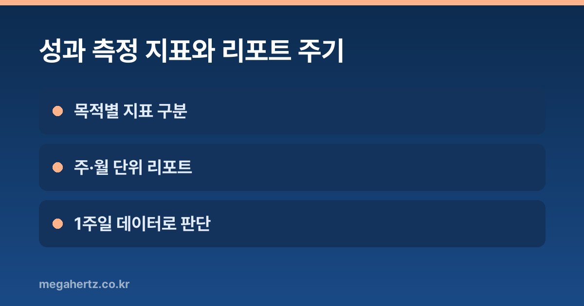 성과 측정 지표와 리포트 주기
