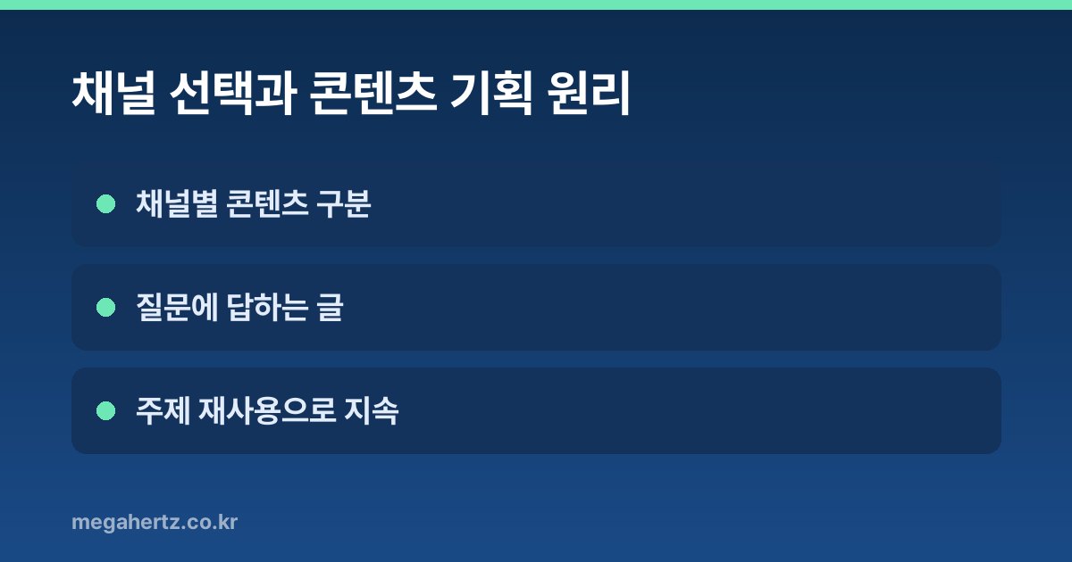 채널 선택과 콘텐츠 기획 원리