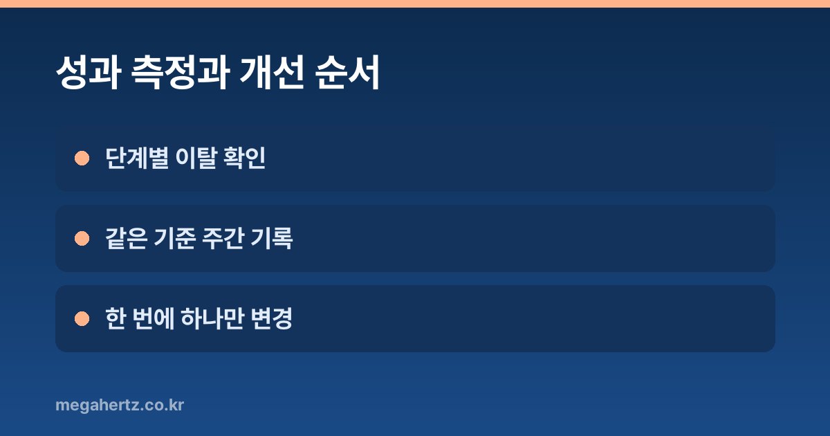 성과 측정과 개선 순서