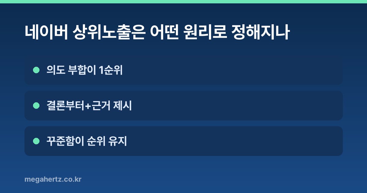 네이버 상위노출은 어떤 원리로 정해지나