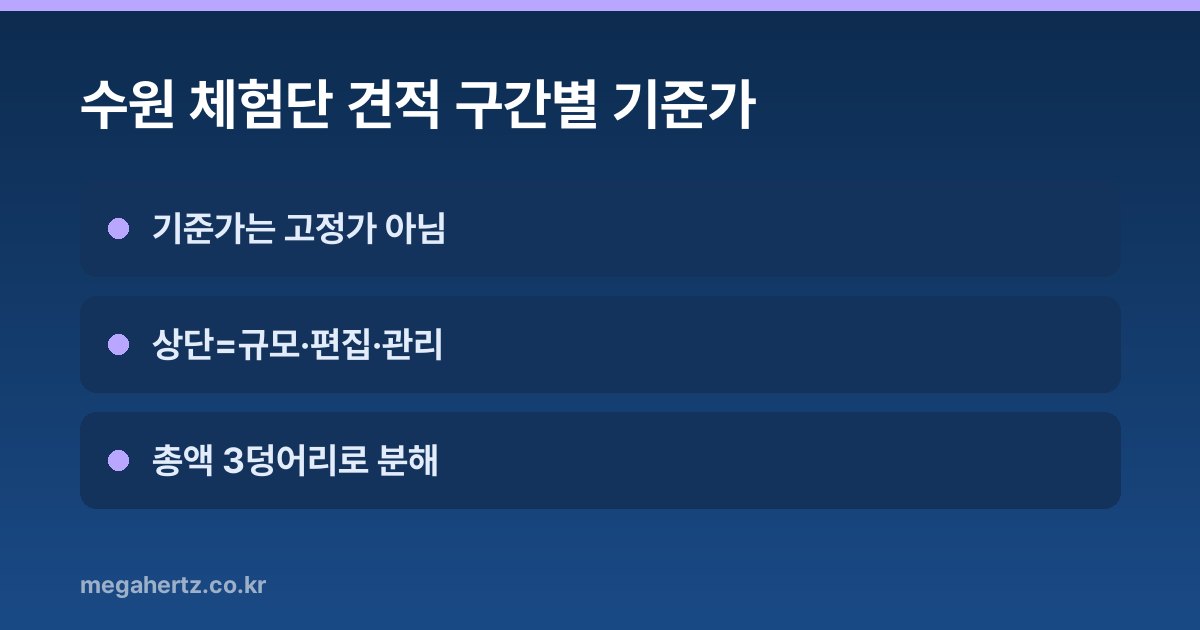 수원 체험단 견적 구간별 기준가