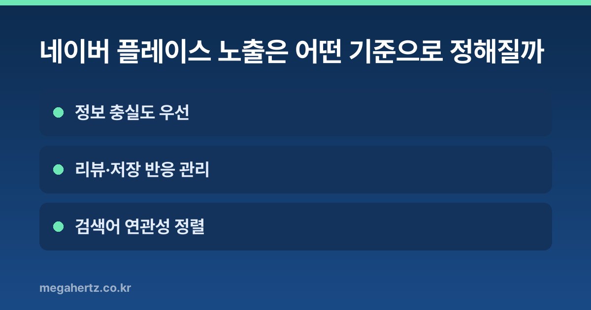 네이버 플레이스 노출은 어떤 기준으로 정해질까