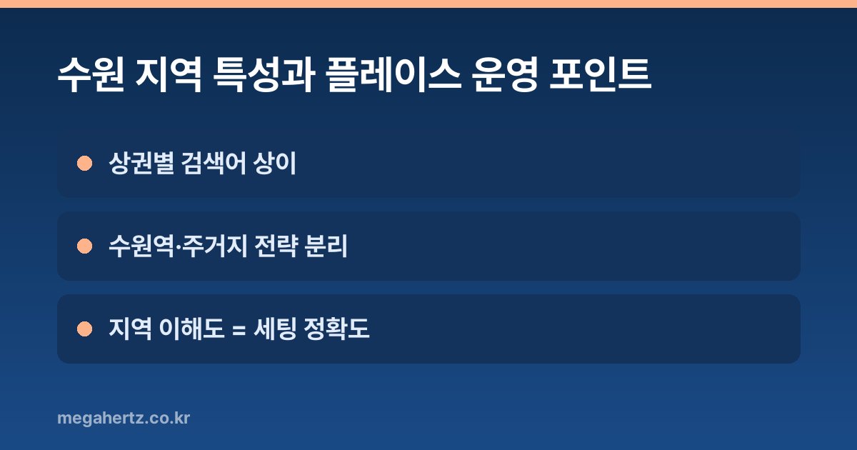 수원 지역 특성과 플레이스 운영 포인트