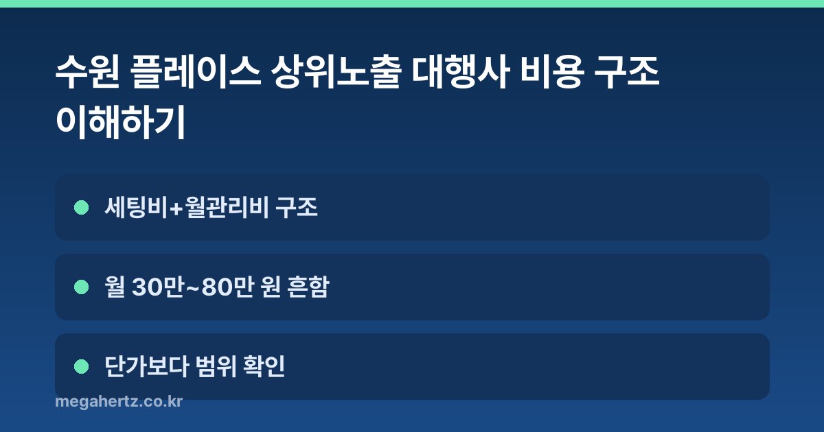 수원 플레이스 상위노출 대행사 비용 구조 이해하기