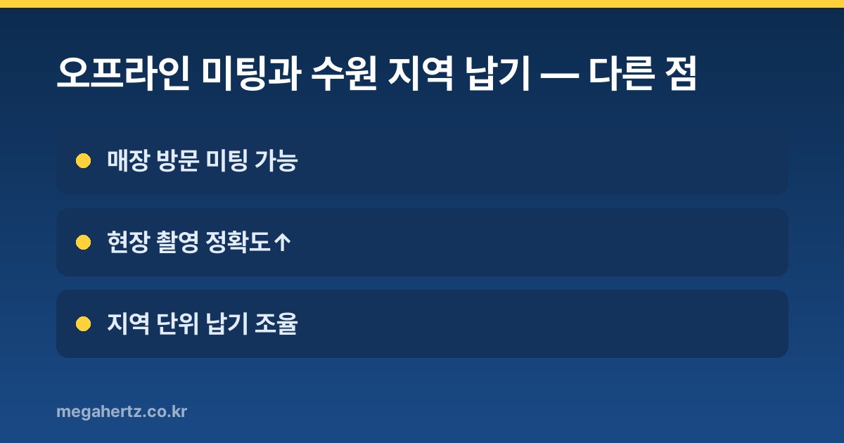 오프라인 미팅과 수원 지역 납기: 다른 점