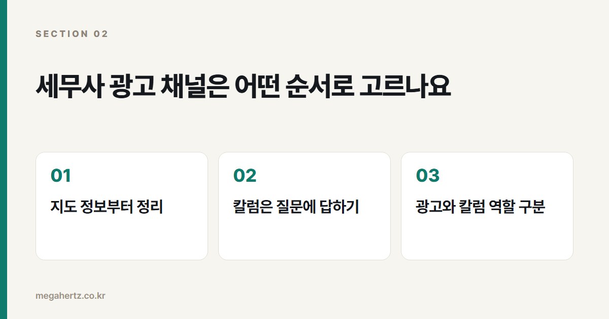 세무사 광고 채널은 어떤 순서로 고르나요