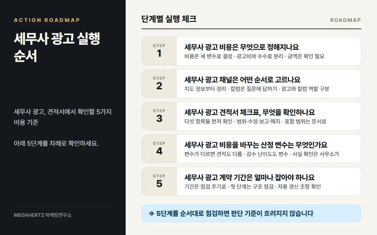 세무사 광고 실행 순서 요약