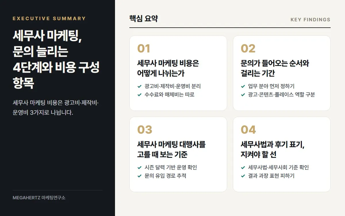 세무사 마케팅, 문의 늘리는 4단계와 비용 구성 항목 핵심 요약