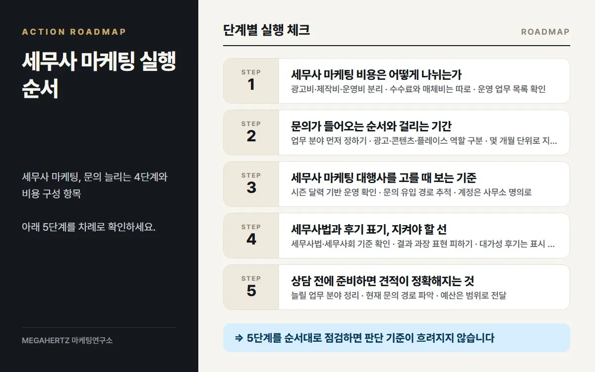 세무사 마케팅 실행 순서 요약
