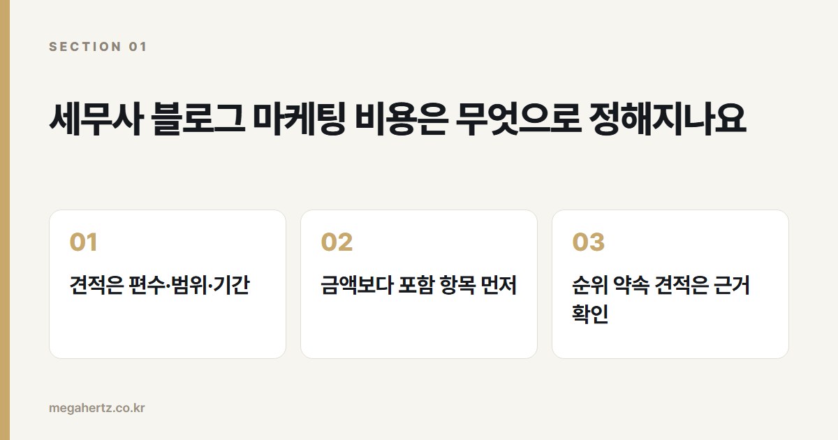 세무사 블로그 마케팅 비용은 무엇으로 정해지나요