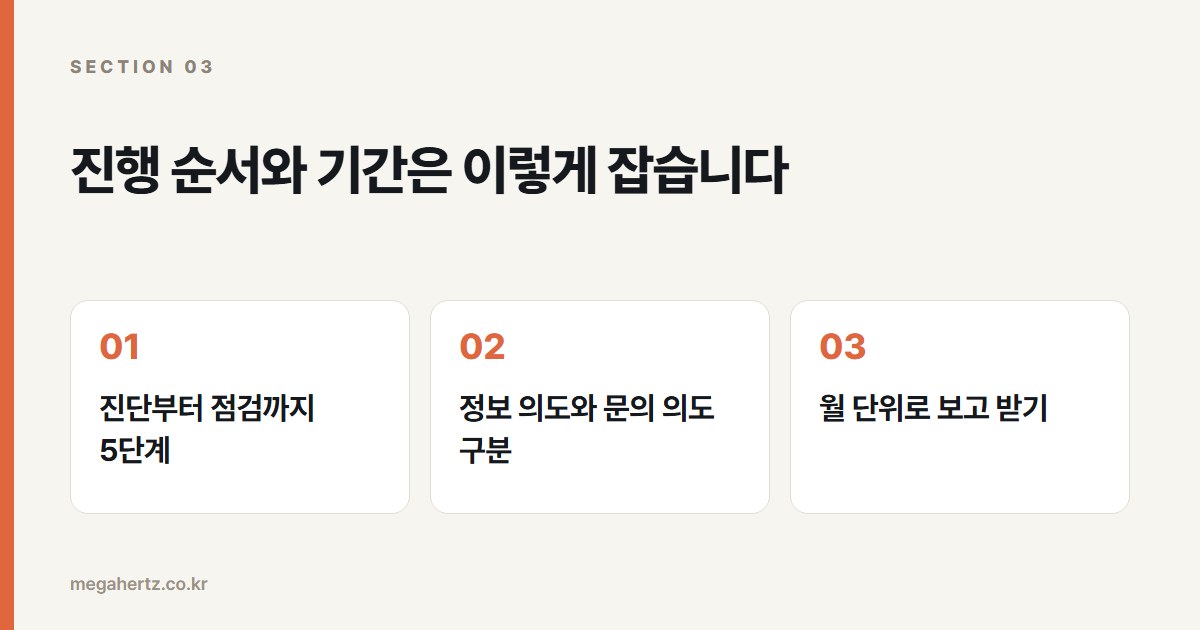 진행 순서와 기간은 이렇게 잡습니다