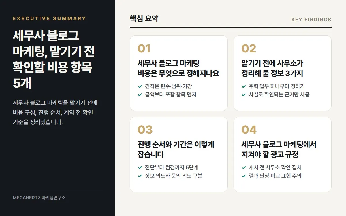 세무사 블로그 마케팅, 맡기기 전 확인할 비용 항목 5개 핵심 요약