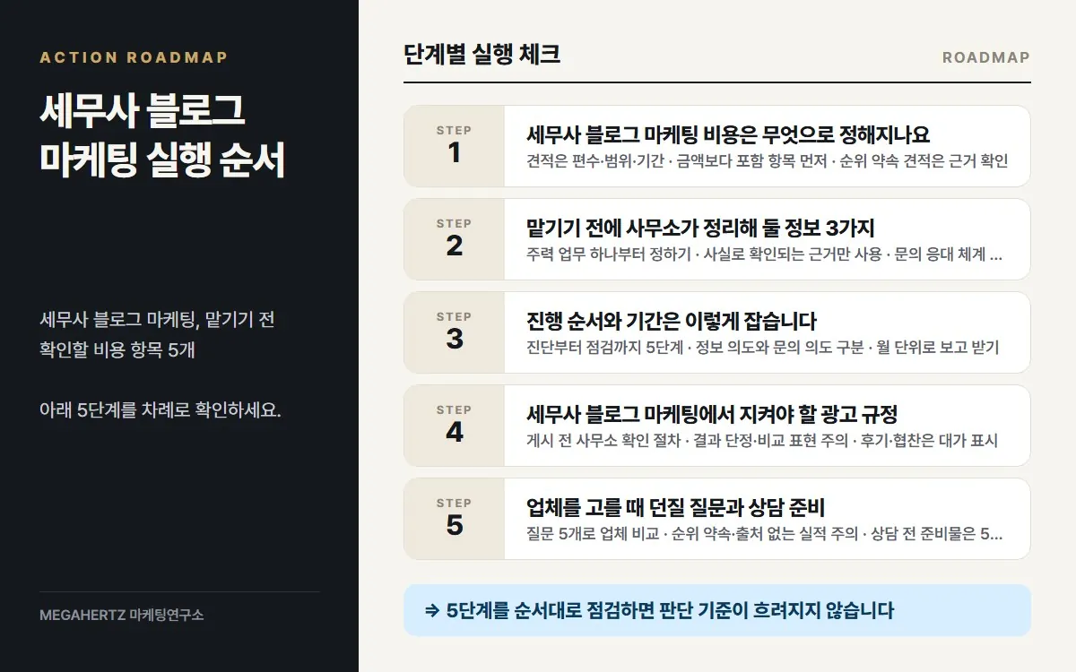 세무사 블로그 마케팅 실행 순서 요약