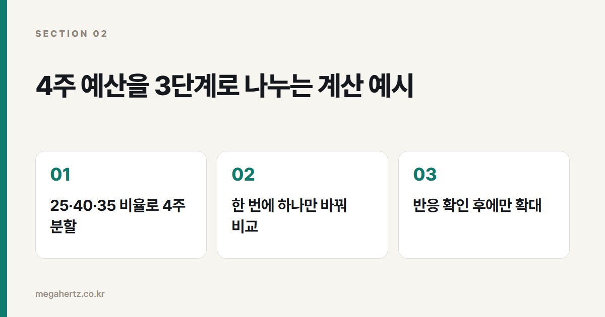 4주 예산을 3단계로 나누는 계산 예시