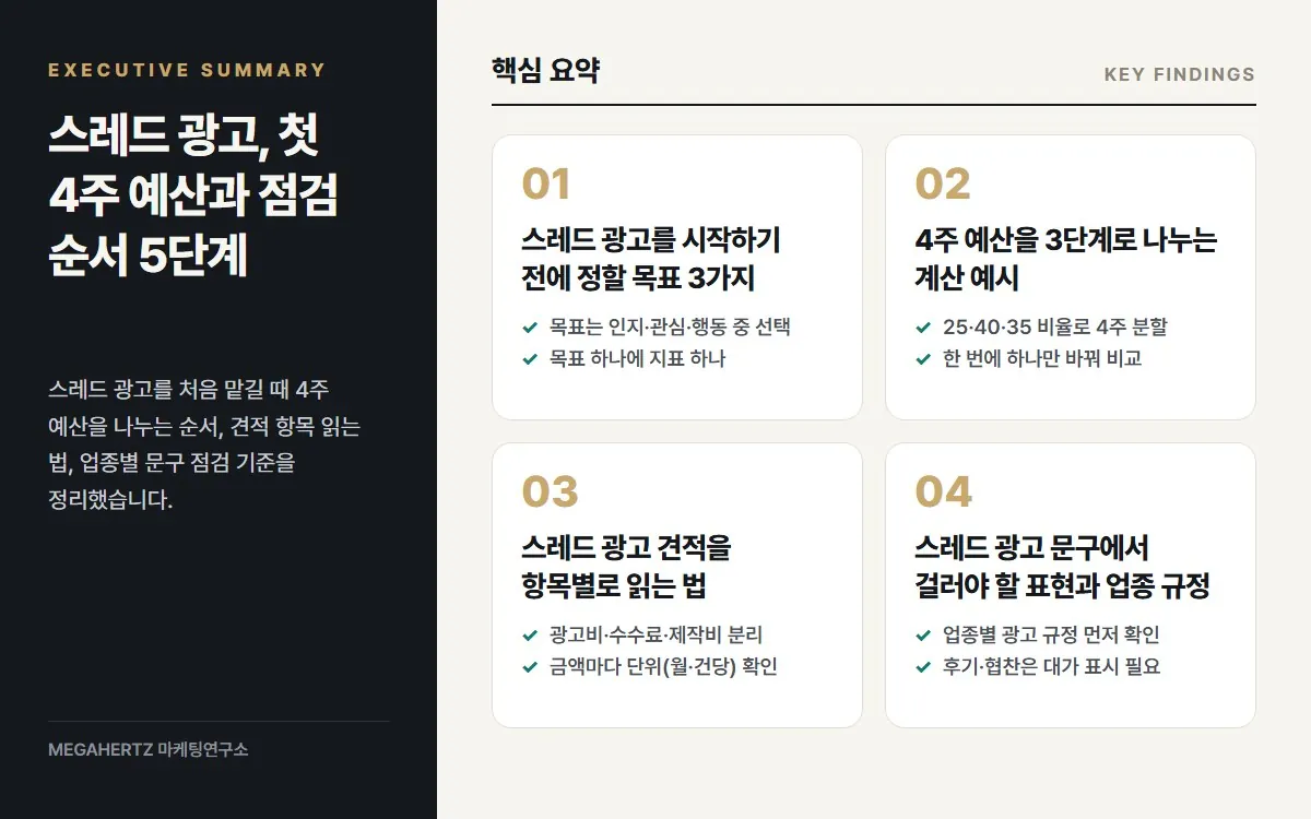 스레드 광고, 첫 4주 예산과 점검 순서 5단계 핵심 요약