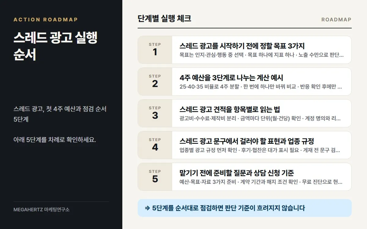 스레드 광고 실행 순서 요약