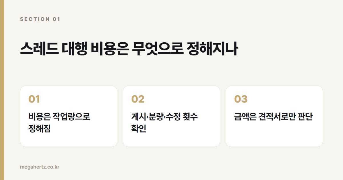 스레드 대행 비용은 무엇으로 정해지나