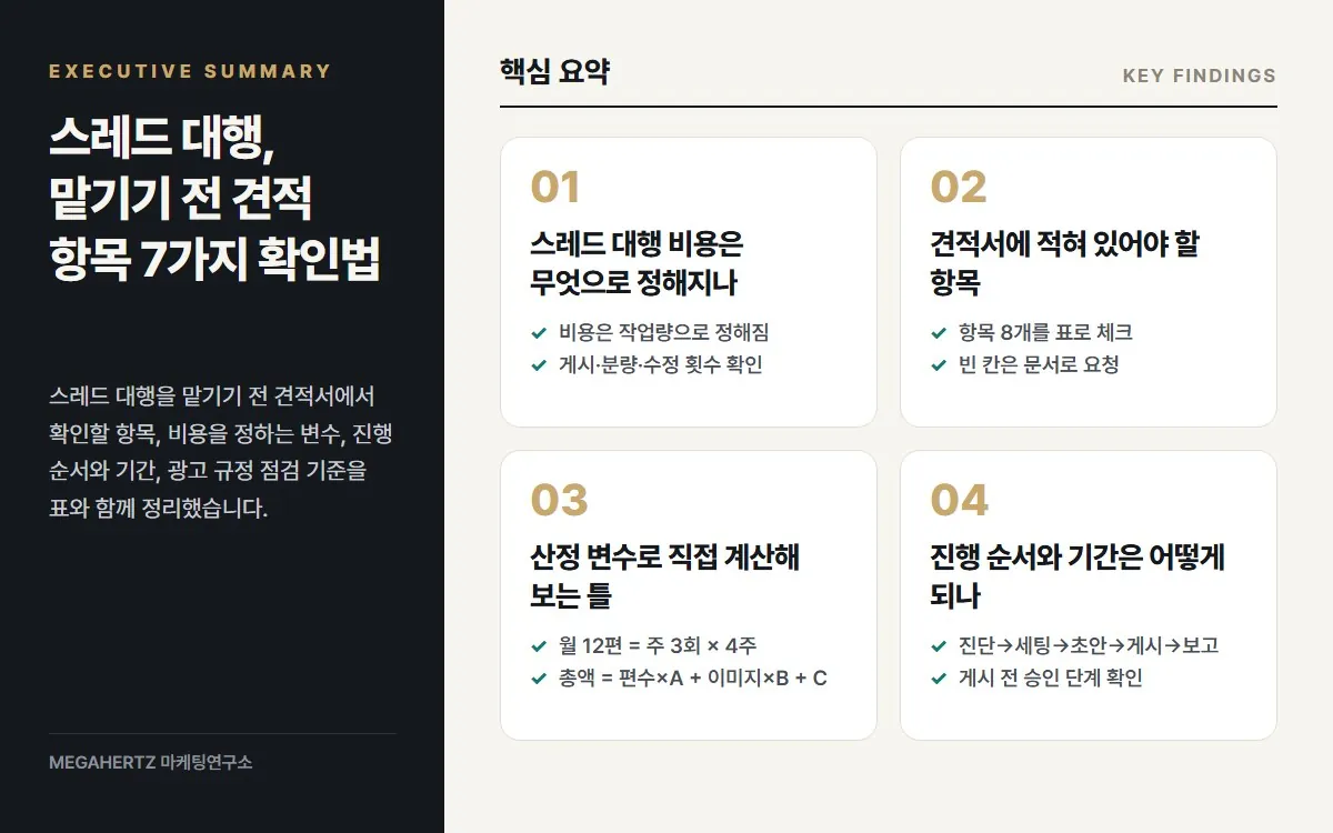 스레드 대행, 맡기기 전 견적 항목 7가지 확인법 핵심 요약