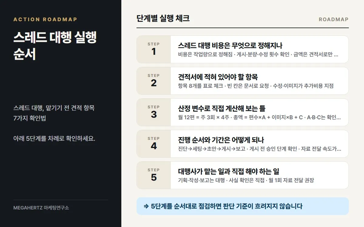 스레드 대행 실행 순서 요약
