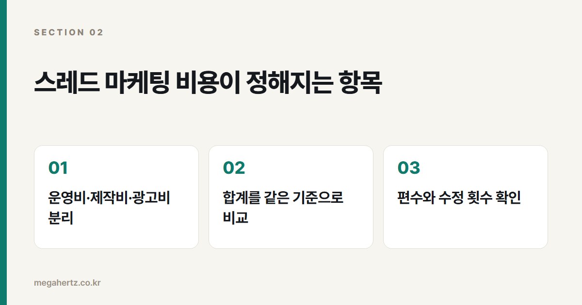 스레드 마케팅 비용이 정해지는 항목