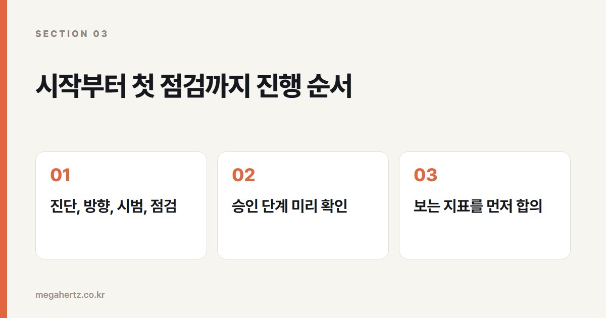 시작부터 첫 점검까지 진행 순서