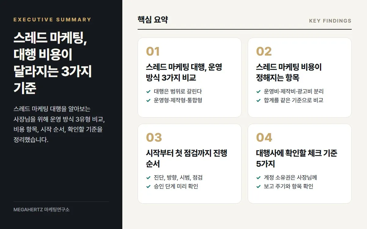 스레드 마케팅, 대행 비용이 달라지는 3가지 기준 핵심 요약