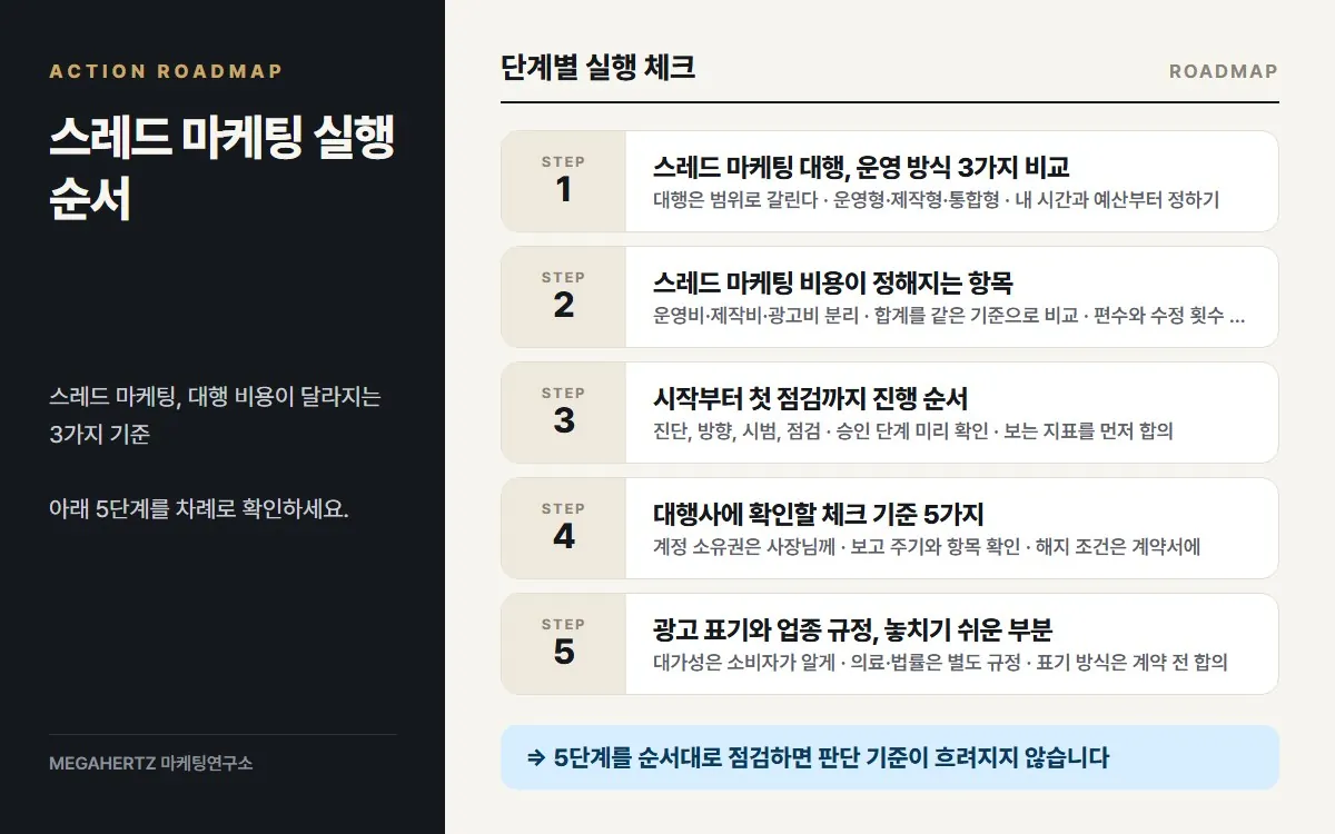 스레드 마케팅 실행 순서 요약