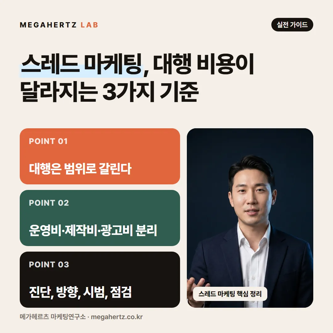 스레드 마케팅, 대행 비용이 달라지는 3가지 기준