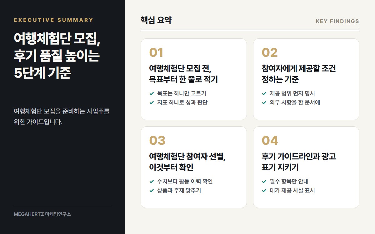 여행체험단 모집, 후기 품질 높이는 5단계 기준 핵심 요약
