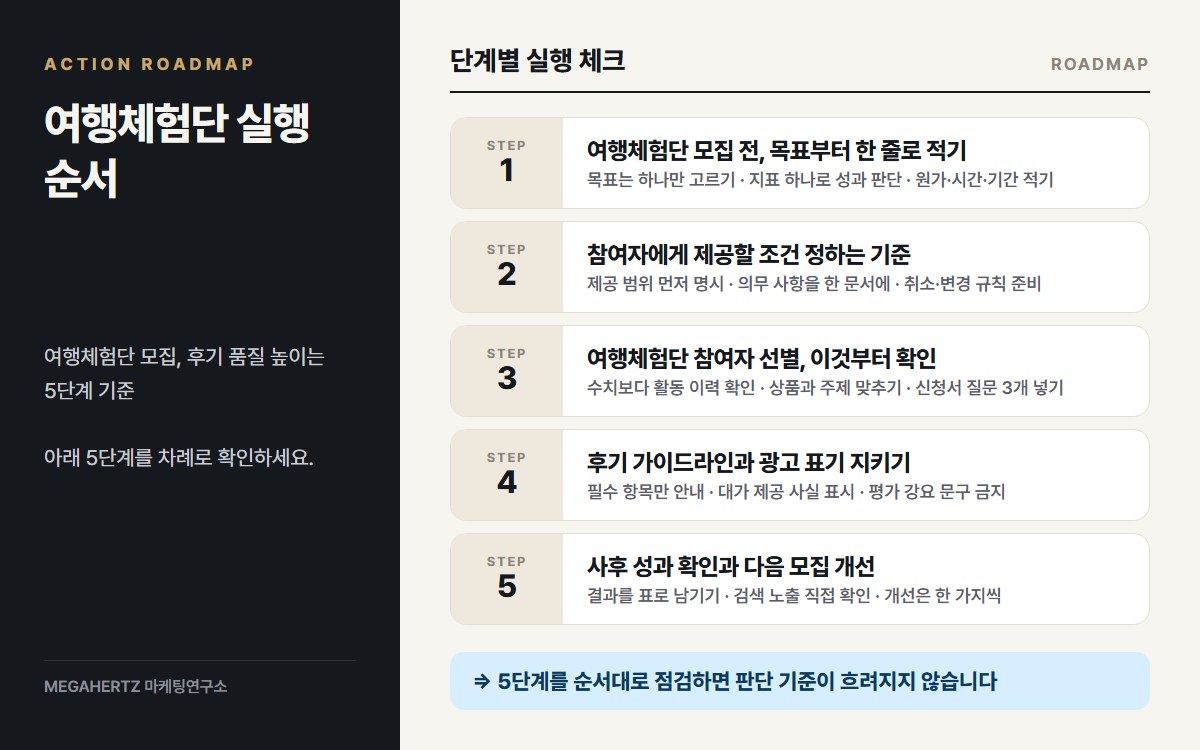 여행체험단 실행 순서 요약