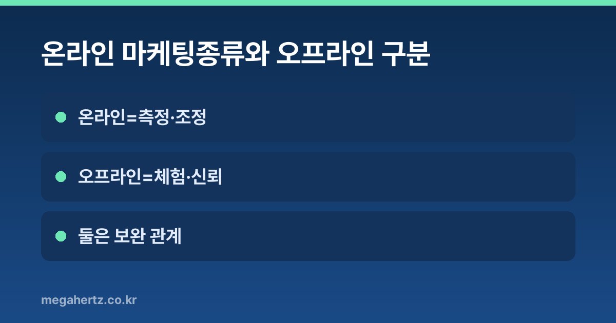 온라인 마케팅종류와 오프라인 구분