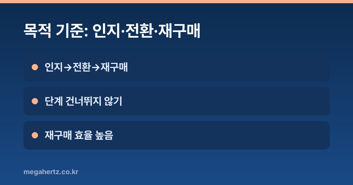 목적 기준: 인지·전환·재구매