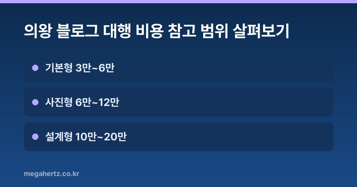 의왕 블로그 대행 비용 참고 범위 살펴보기