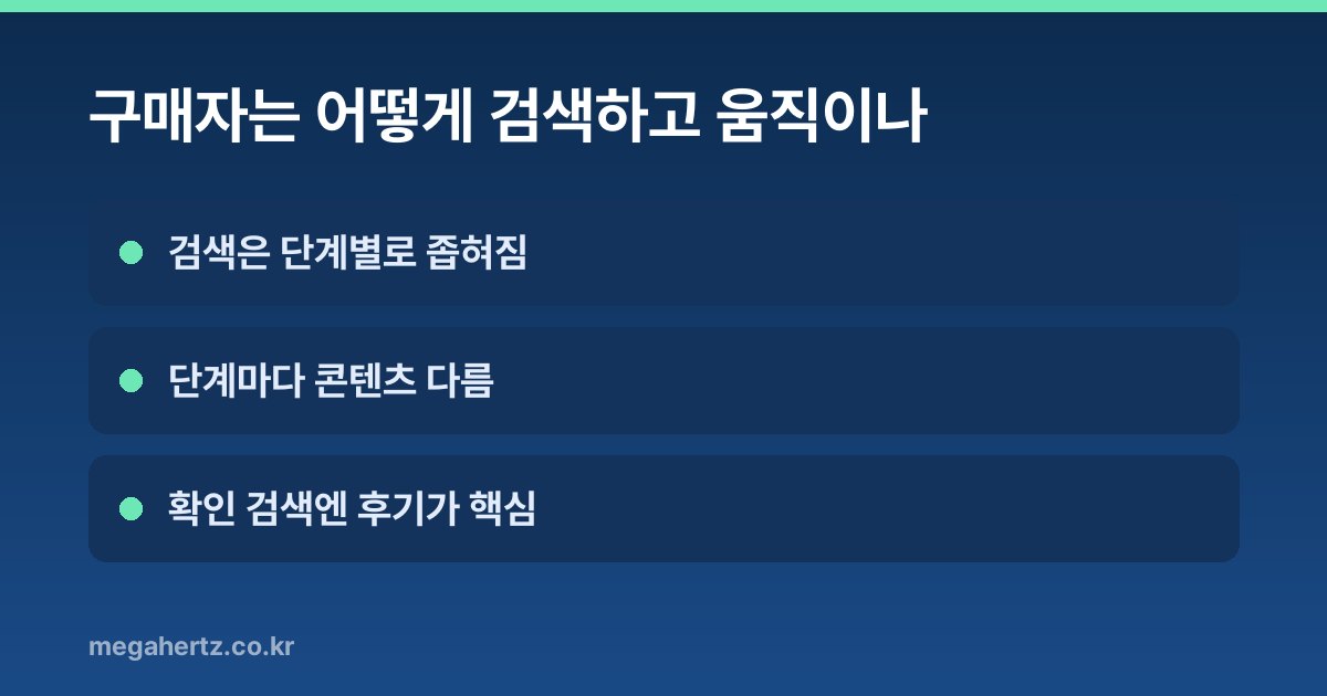 구매자는 어떻게 검색하고 움직이나
