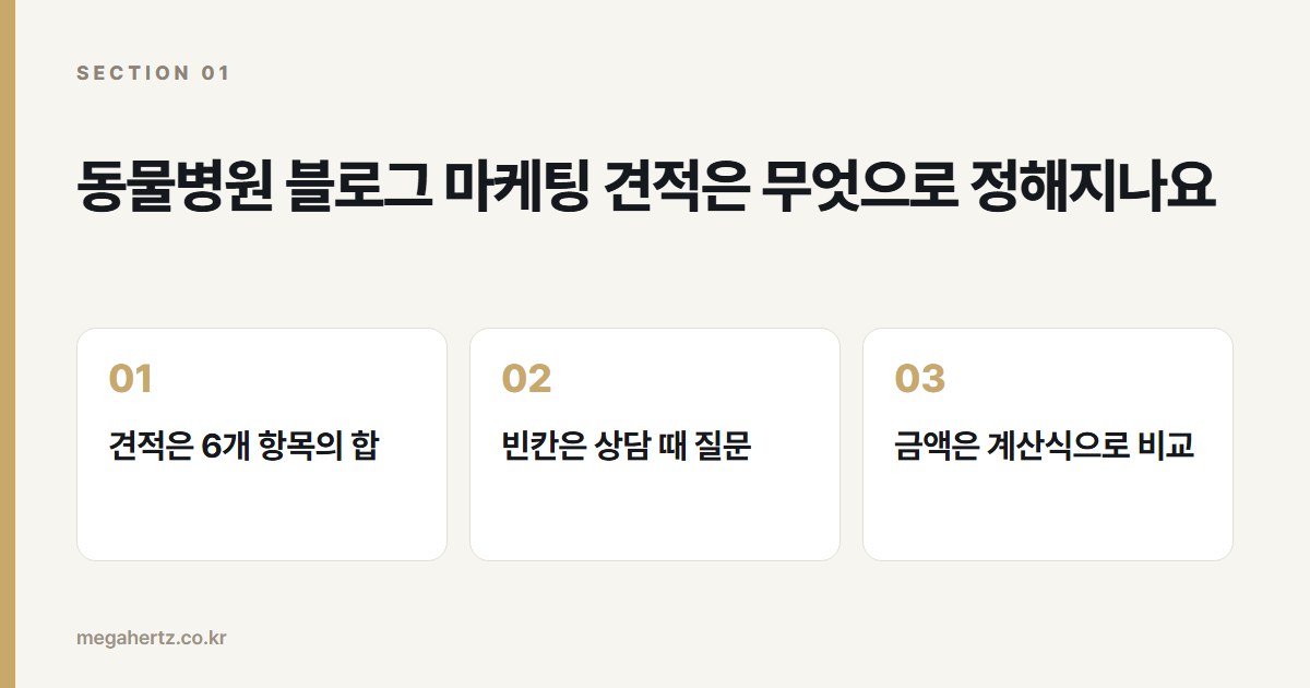 동물병원 블로그 마케팅 견적은 무엇으로 정해지나요
