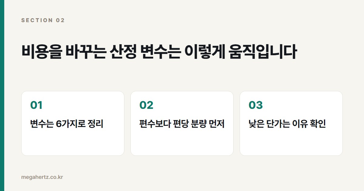 비용을 바꾸는 산정 변수는 이렇게 움직입니다