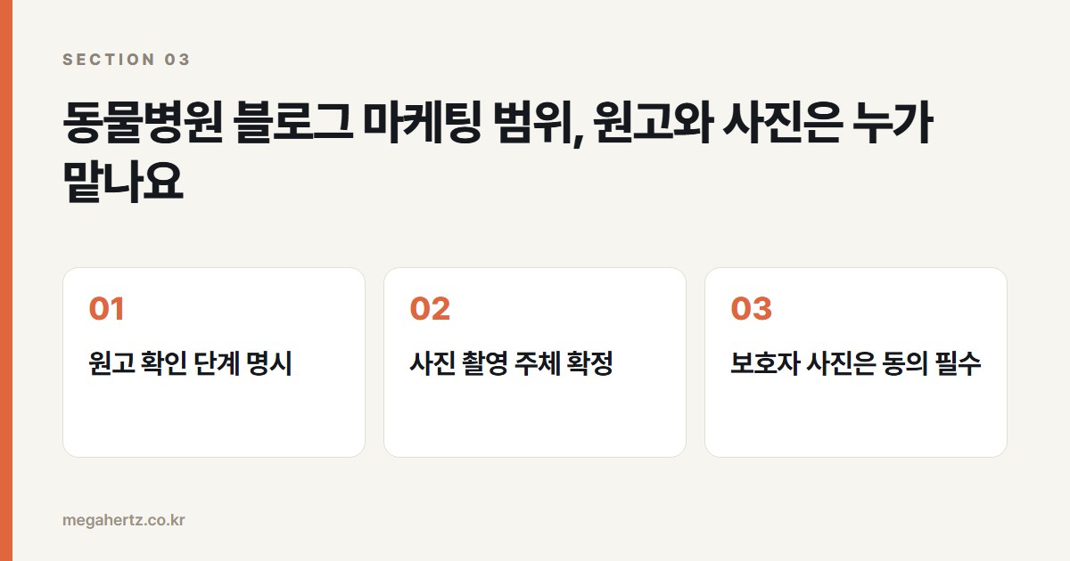 동물병원 블로그 마케팅 범위, 원고와 사진은 누가 맡나요