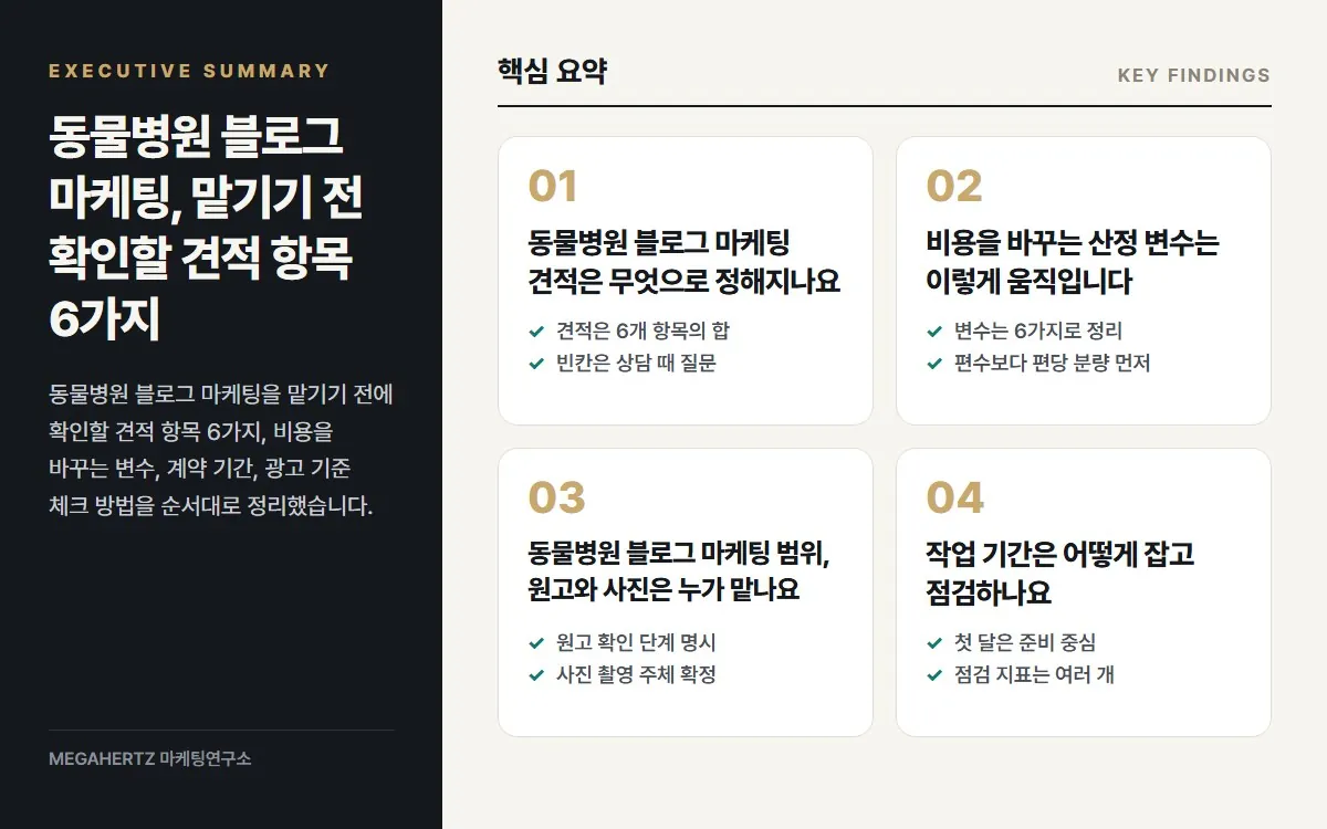 동물병원 블로그 마케팅, 맡기기 전 확인할 견적 항목 6가지 핵심 요약