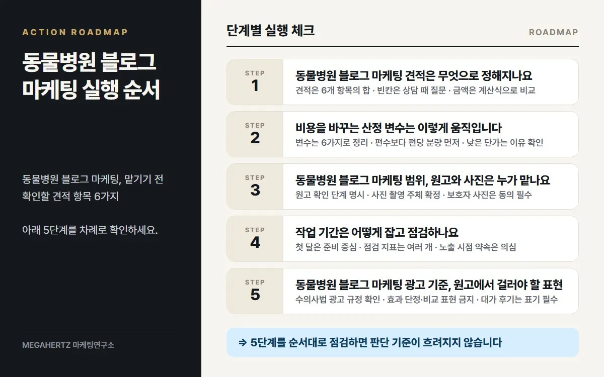 동물병원 블로그 마케팅 실행 순서 요약
