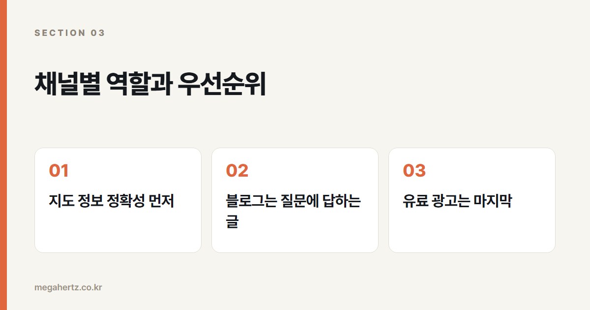 채널별 역할과 우선순위