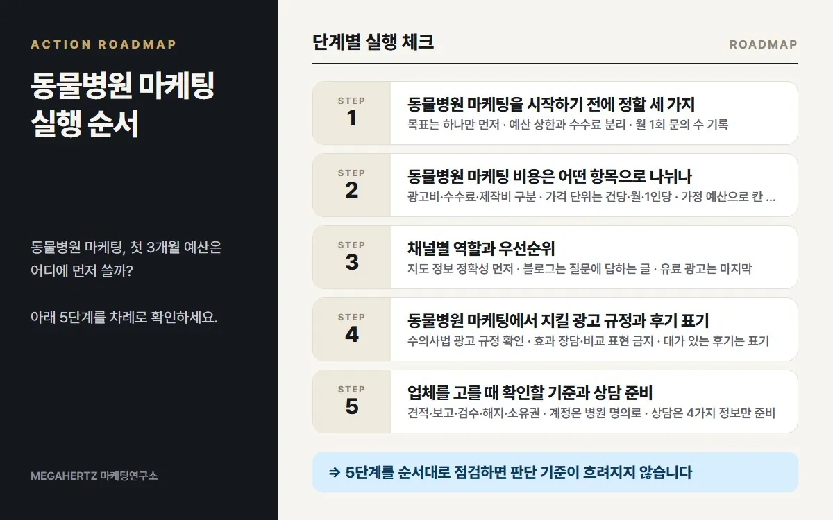 동물병원 마케팅 실행 순서 요약