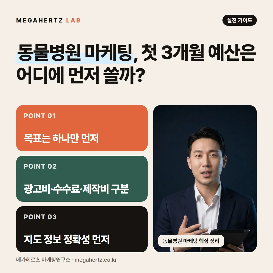 동물병원 마케팅, 첫 3개월 예산은 어디에 먼저 쓸까?